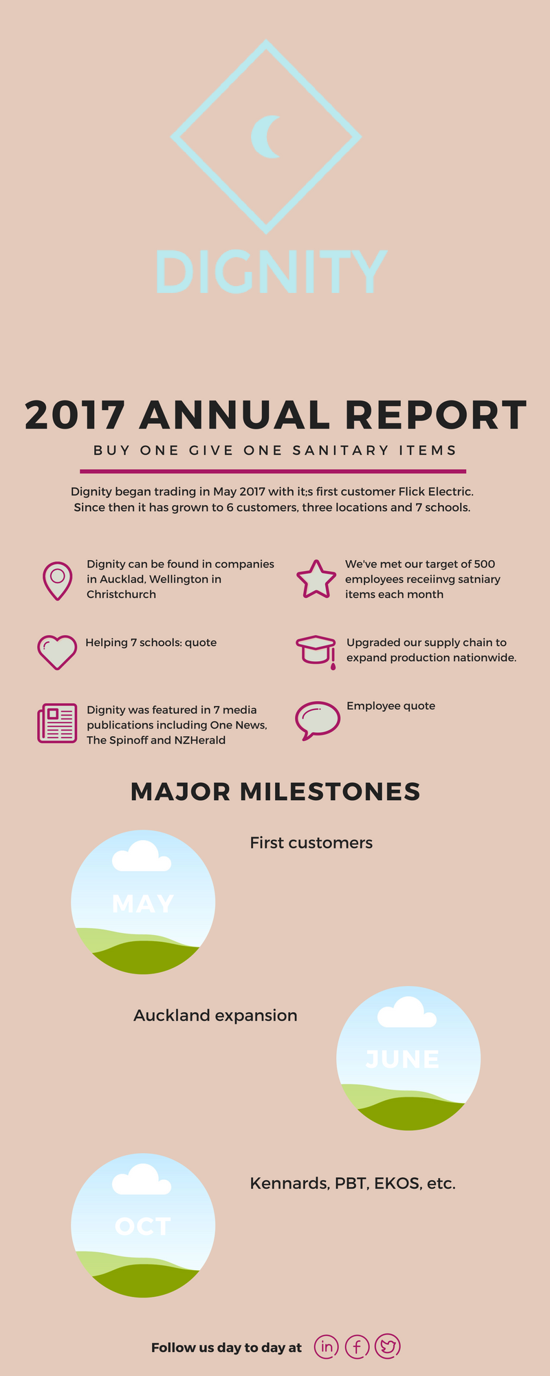 2017 Annual Report