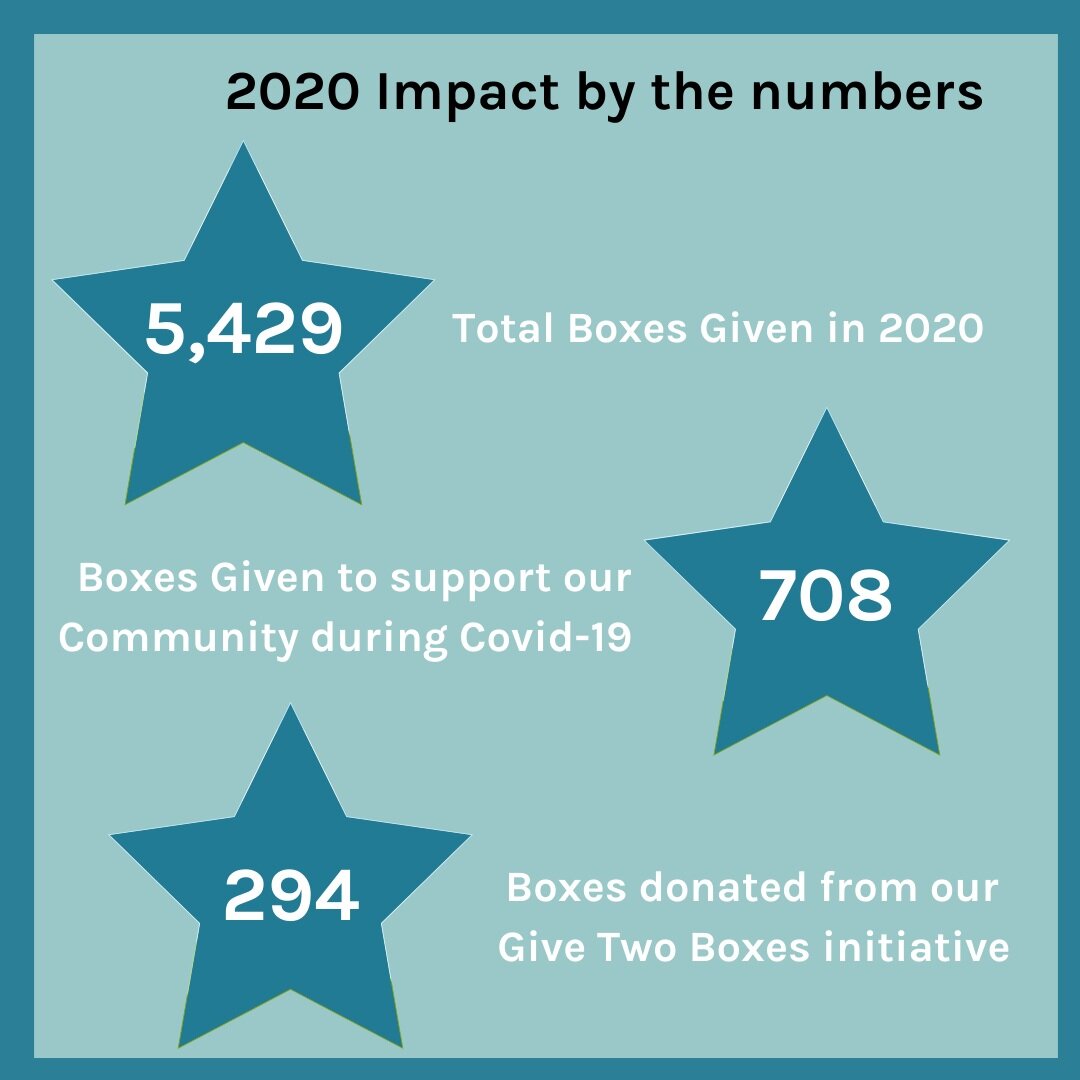 Impact During Covid-19